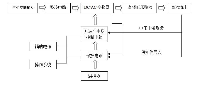 冰凍機價格